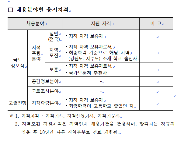 국토2.png